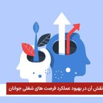 توسعه فردی و نقش آن در بهبود عملکرد فرصت های شغلی جوانان